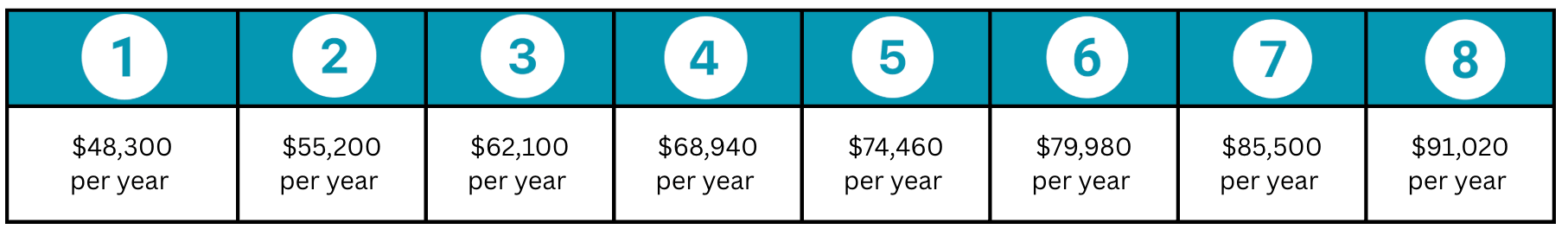 INCOME LIMIT REQUIREMENTS
